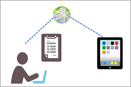 介護記録システム
