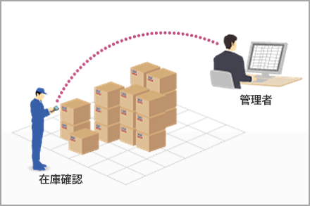 在庫管理システム