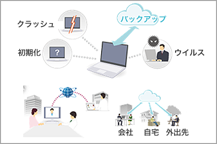 ウィルス感染やパソコンのクラッシュ、初期化に備え、クラウドへデータをバックアップ オンライン会議やテレワーク環境の整備