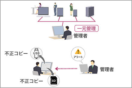 社内のIT資産を一元管理し不正コピーは管理者へアラートで通知