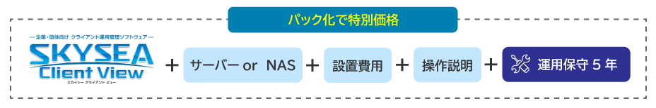 パック化で特別価格(SKYSEA ClientView+サーバーorNAS+設置費用+操作説明+運用保守5年)