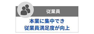 従業員には本業に集中することによる従業員満足度を向上させる効果がある