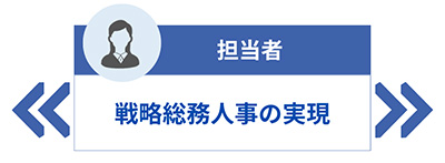 担当者には戦略総務人事の実現効果がある
