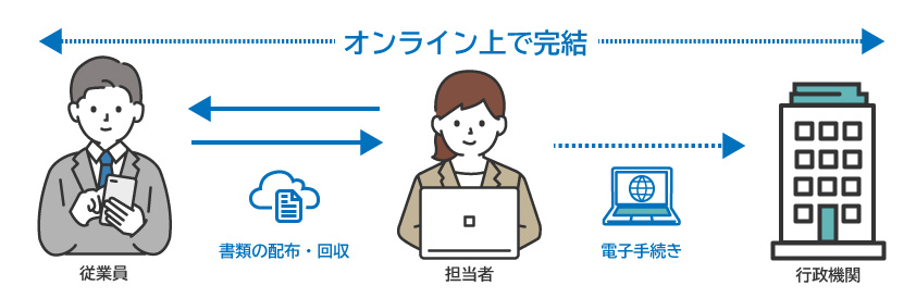 オンライン上で年末調整申告が完結する様子