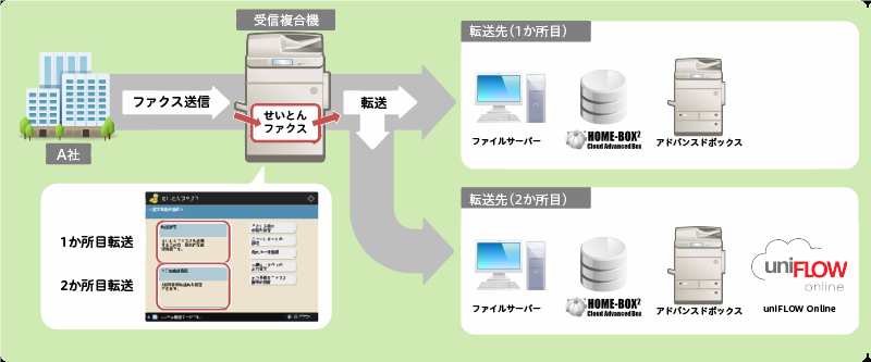 図:せいとんファクス