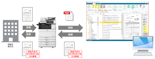 ファクスの電子化で業務を効率化