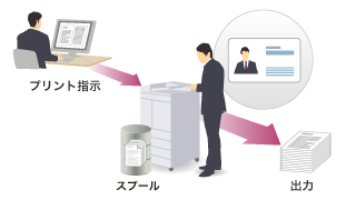留め置き印刷