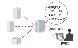 集計・ログ管理