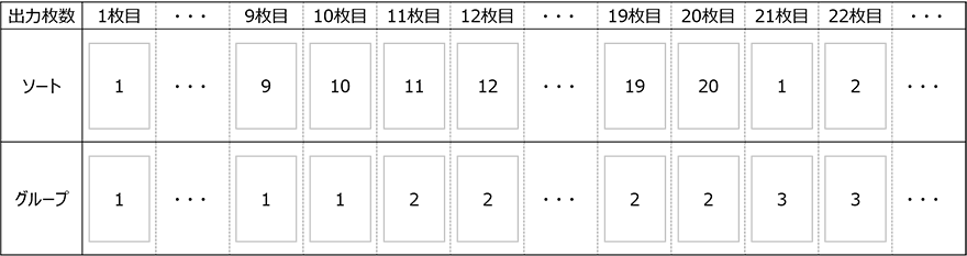 イメージ:ソートとグループ