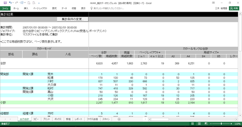 個人ごとの利用枚数を見える化画面