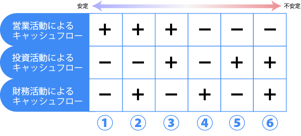 キャッシュフロー図