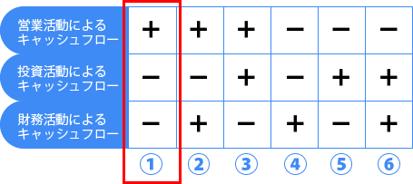 典型的な安定企業