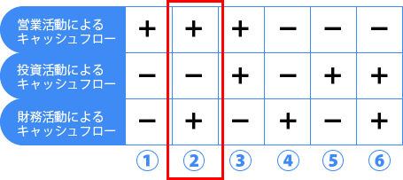 積極投資の成長企業