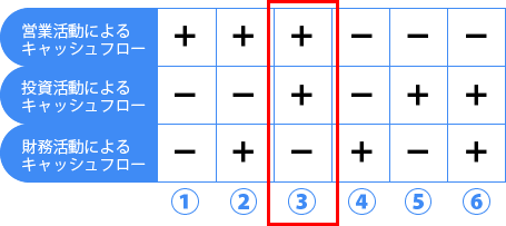 ピンチから脱出成功企業