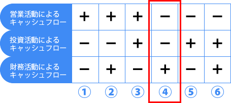 攻めの投資のベンチャー企業