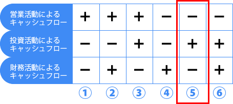 借入金返済がカギのパターン