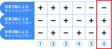 経営の立て直しが急務の企業