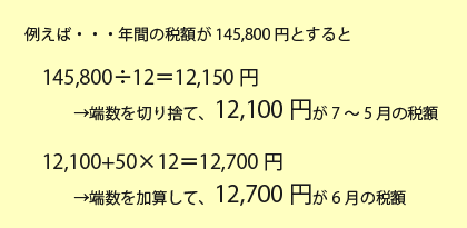 住民税計算