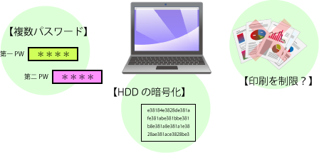 PCのセキュリティ