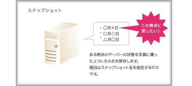 スナップショットの活用