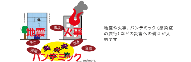 BCM/BCP(事業継続管理/事業継続計画)とは