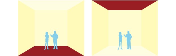 圧迫感を感じるのはどちら?