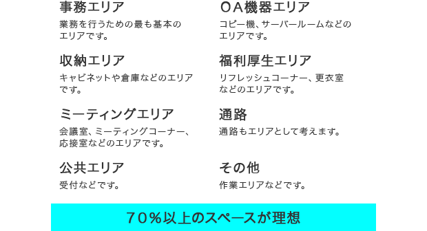オフィスに必要なエリア(例)
