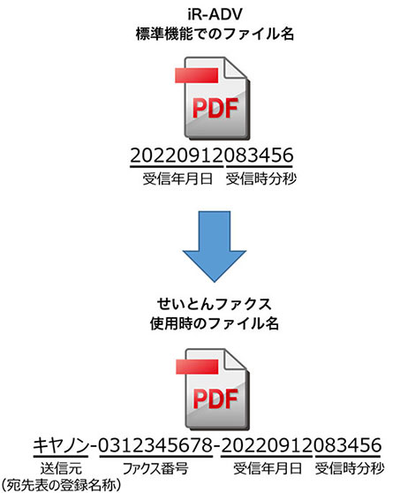 iR-ADV標準機能でのファイル名／せいとんファクス使用時のファイル名