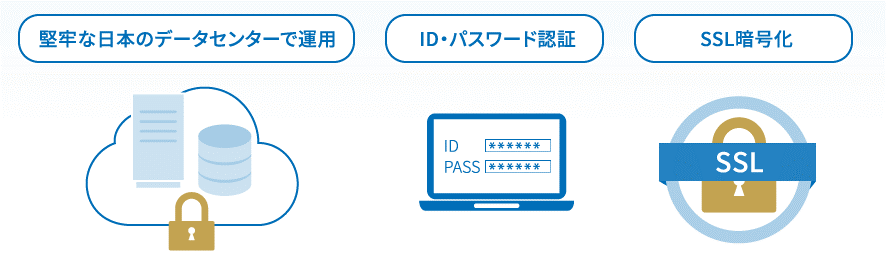 堅牢な日本のデータセンターで運用。ID・パスワード認証。SSL暗号化