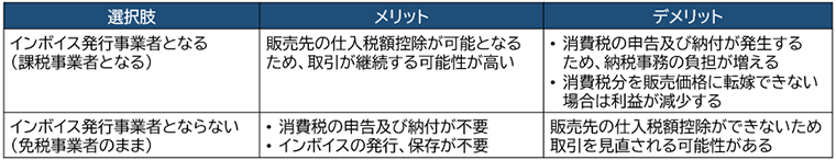 免税事業者が課税事業者となる場合とそのままでいる場合のメリット・デメリット