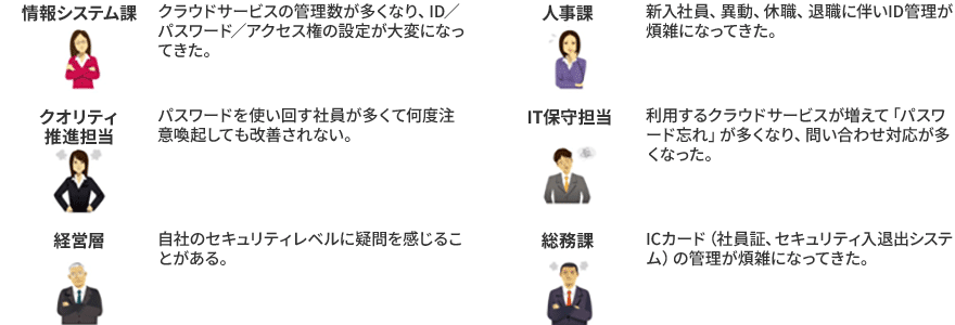 情報システム課:クラウドサービスの管理数が多くなり、ID/パスワード/アクセス権の設定が大変になってきた。 人事課:新入社員、異動、休職、退職に伴いID管理が煩雑になってきた。 クオリティ推進担当:パスワードを使い回す社員が多くて何度注意喚起しても改善されない。 IT保守担当:利用するクラウドサービスが増えて「パスワード忘れ」が多くなり、問い合わせ対応が多くなった。 経営層:自社のセキュリティレベルに疑問を感じることがある。 総務課:ICカード(社員証、セキュリティ入退出システム)の管理が煩雑になってきた。