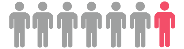 入社1年以内の平均離職率の図