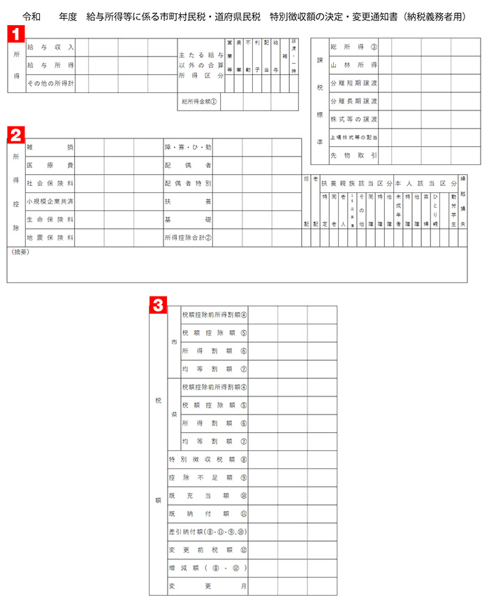 図:特別徴収税額通知書(納税義務者用)サンプル