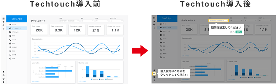 Techtouch概要図:導入前、導入後