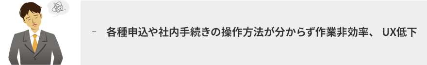 各種申込や社内手続きの操作方法が分からず作業非効率、 UX低下