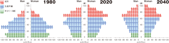 これからのものづくり