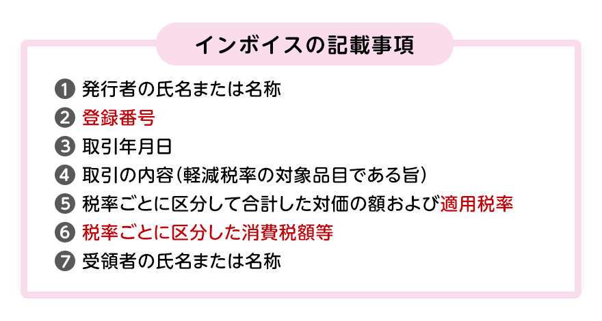 インボイスの記載事項:(1)発行者の指名または名称、(2)登録番号、(3)取引年月日、(4)取引の内容(軽減税率の対象品目である旨)、(5)税率ごとに区分して合計した対価の額および適用税率、(6)税率ごとに区分した消費税額等、(7)受領者の氏名または名称