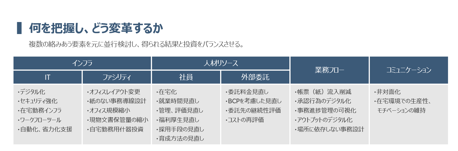 何を把握し、どう変革するか:複数の絡み合う要素をもとに平行検討し、得られる結果と投資をバランスさせる。