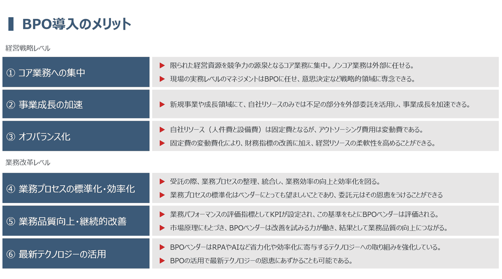 BPOには、コスト削減だけでなく、経営にとって有効な効果が数多くある A.経営戦略レベルでは 1.コア業務への集中 2.事業成長の加速 3.オフバランス化。 B.業務改革レベルでは 1.業務プロセスの標準化・効率化 2.業務品質向上・継続的改善 3.最新テクノロジーの活用