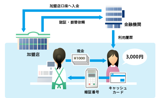 キャッシュレス化の浸透で、銀行やATMを取り巻く環境も一変する!?