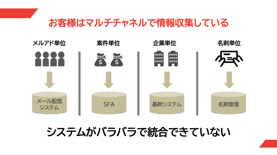 組織とサービスのイメージ