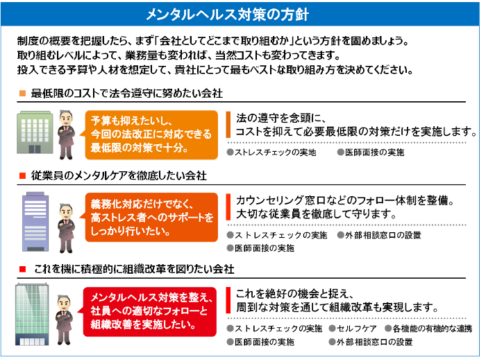 メンタルヘルス対策の方針の図