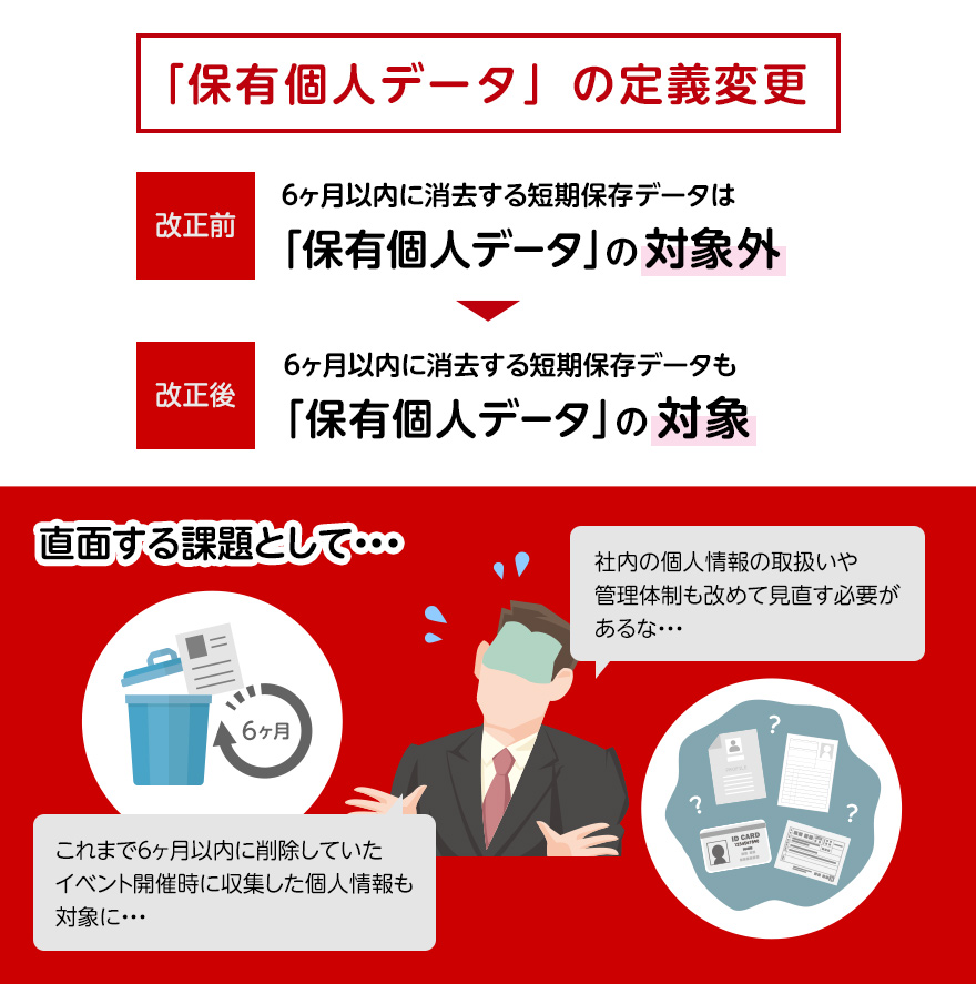 「保有個人データ」の定義変更 改正前:6か月以内に消去する短期保存データは「保有個人データ」の対象外 → 6か月以内に消去する短期保存データも「保有個人データ」の対象となる。直面する課題として「社内の個人情報の取り扱いや管理体制も改めて見直す必要がある」「これまで6か月以内に削除していたイベント開催時に収集した個人情報も対象になる」
