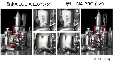 大判プリンター:従来のLUCIA EXインク 新LUCIA PROインク ※イメージ図
