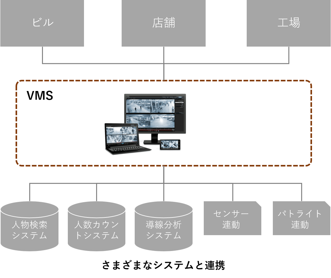 イメージ：VMSで実現できること
