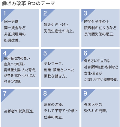 働き方改革 9つのテーマ