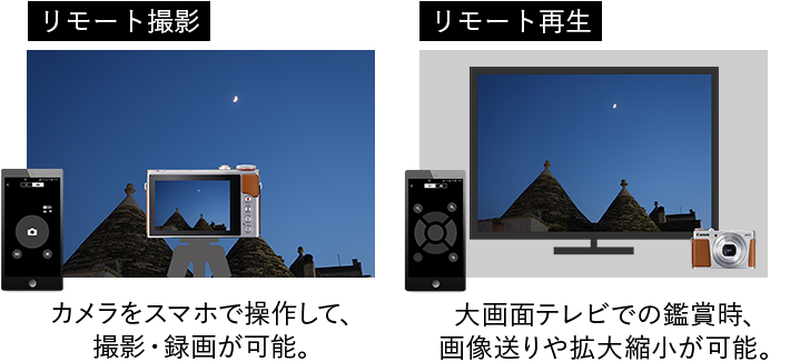リモート撮影 カメラをスマホで操作して、撮影・録画が可能。／リモート再生 大画面テレビでの鑑賞時、画像送りや拡大縮小が可能。