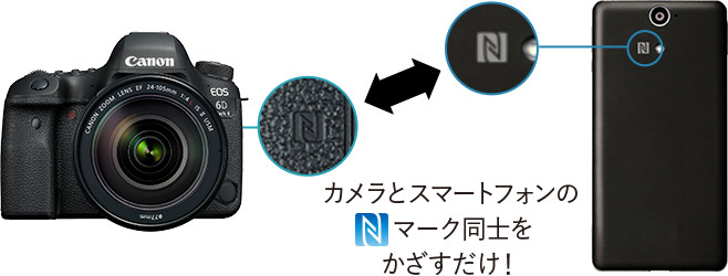 カメラとスマートフォンのマーク同士をかざすだけ!
