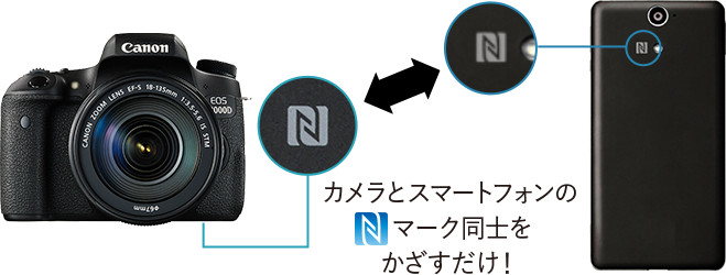 カメラとスマートフォンのマーク同士をかざすだけ!