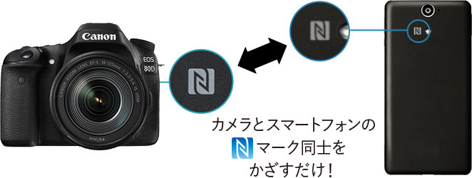カメラとスマートフォンのマーク同士をかざすだけ!